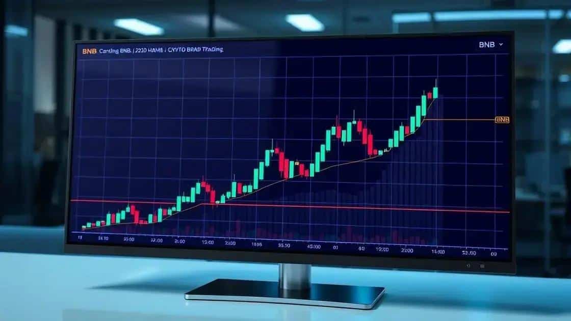 Estrutura de mercado: máximas e mínimas ascendentes desde o fundo Estrutura de mercado: máximas e mínimas ascendentes desde o fundo