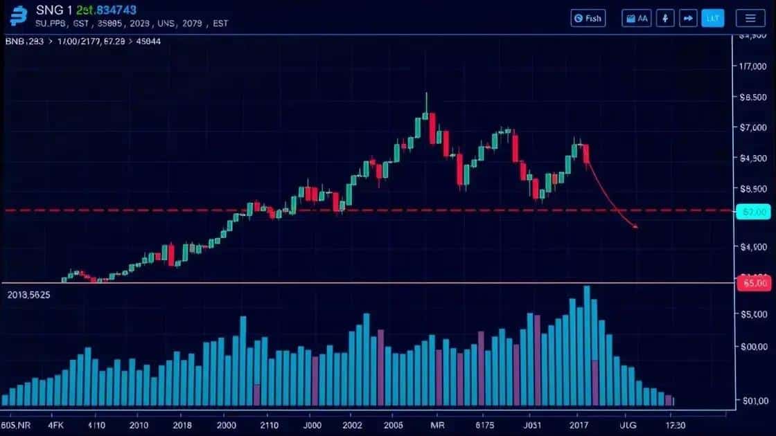 Volume e demanda: o que confirmar para sustentar a alta Volume e demanda: o que confirmar para sustentar a alta